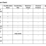 comparison chart