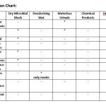 comparison chart